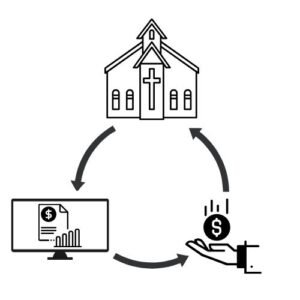 sistema de controle financeiro para igrejas